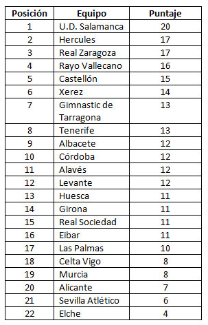 posiciones.jpg