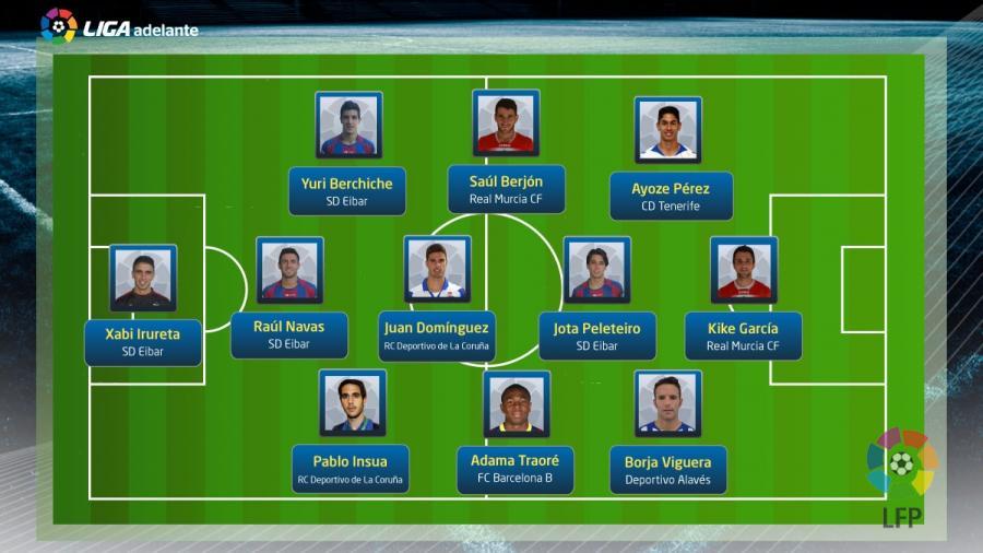 El 11 ideal de la Liga Adelante 2013/14